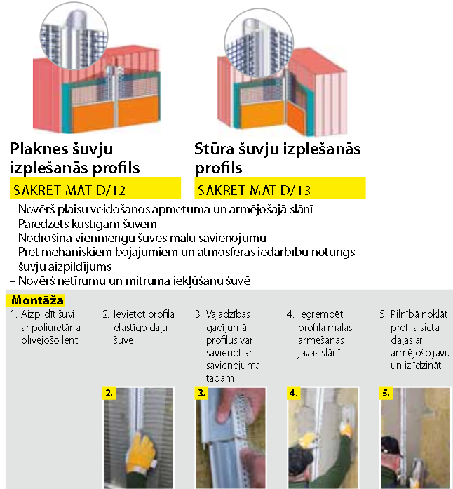 SAKRET Stūra šuvju izplešanās profils